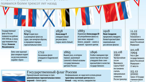 Флаг России
